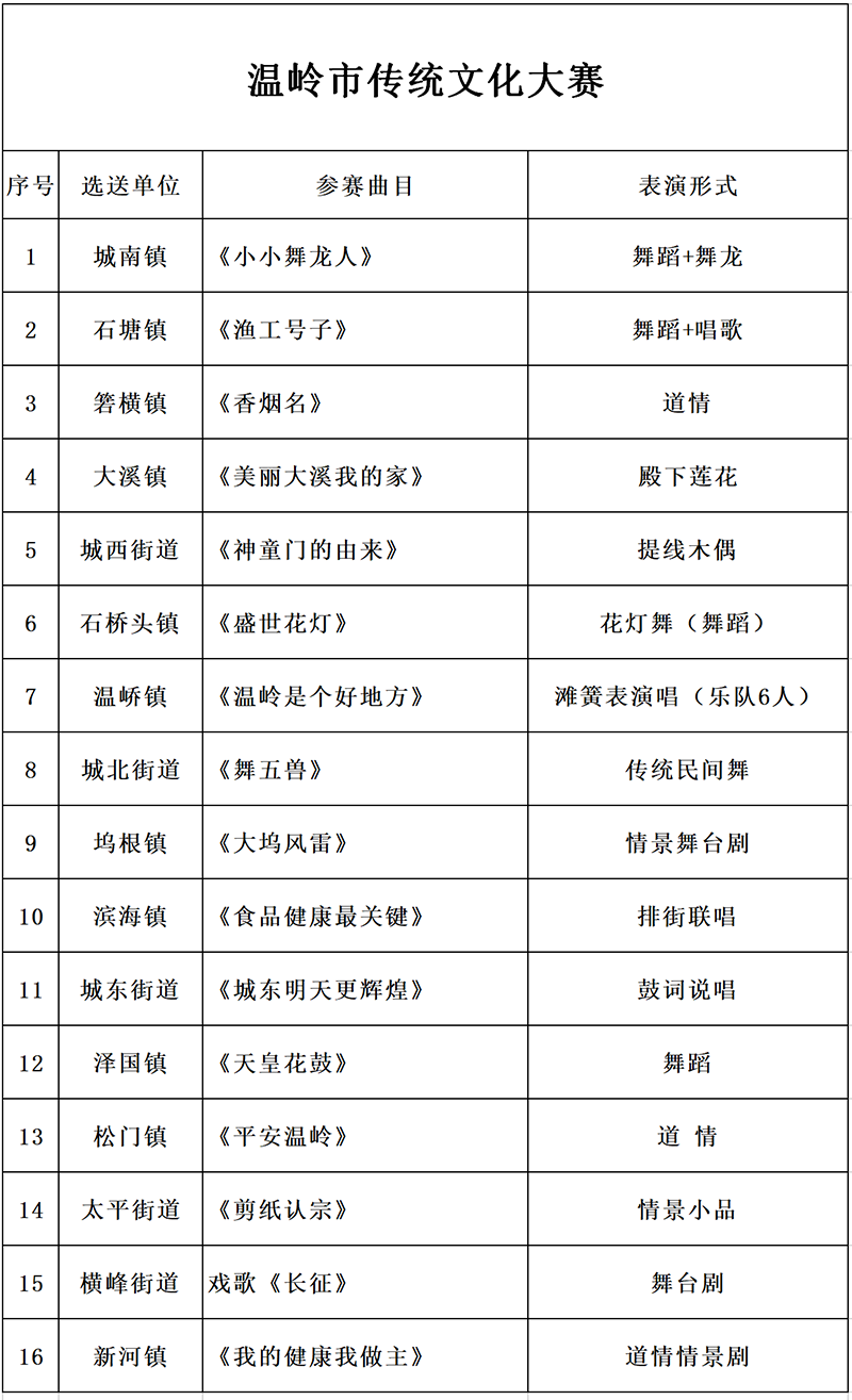 温岭市文化馆